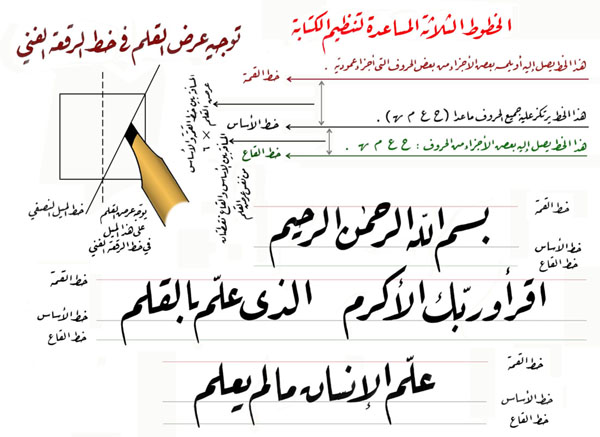 يمتاز خط الرقعة عن خط النسخ بطول حروفه.