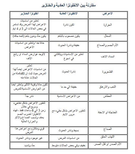صور متنوعة الفرق بين الانفلونزا العاديه 1 Size:55.80 Kb Dim: 512 x 584 Size: Kb Dim: x