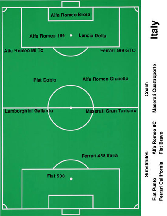سيارات العالم سيارات العالم1 Size:54.90 Kb Dim: 550 x 712 Size: Kb Dim: x
