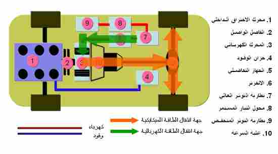 سيارات العالم سيارات العالم1 Size:9.70 Kb Dim: 550 x 306 Size: Kb Dim: x
