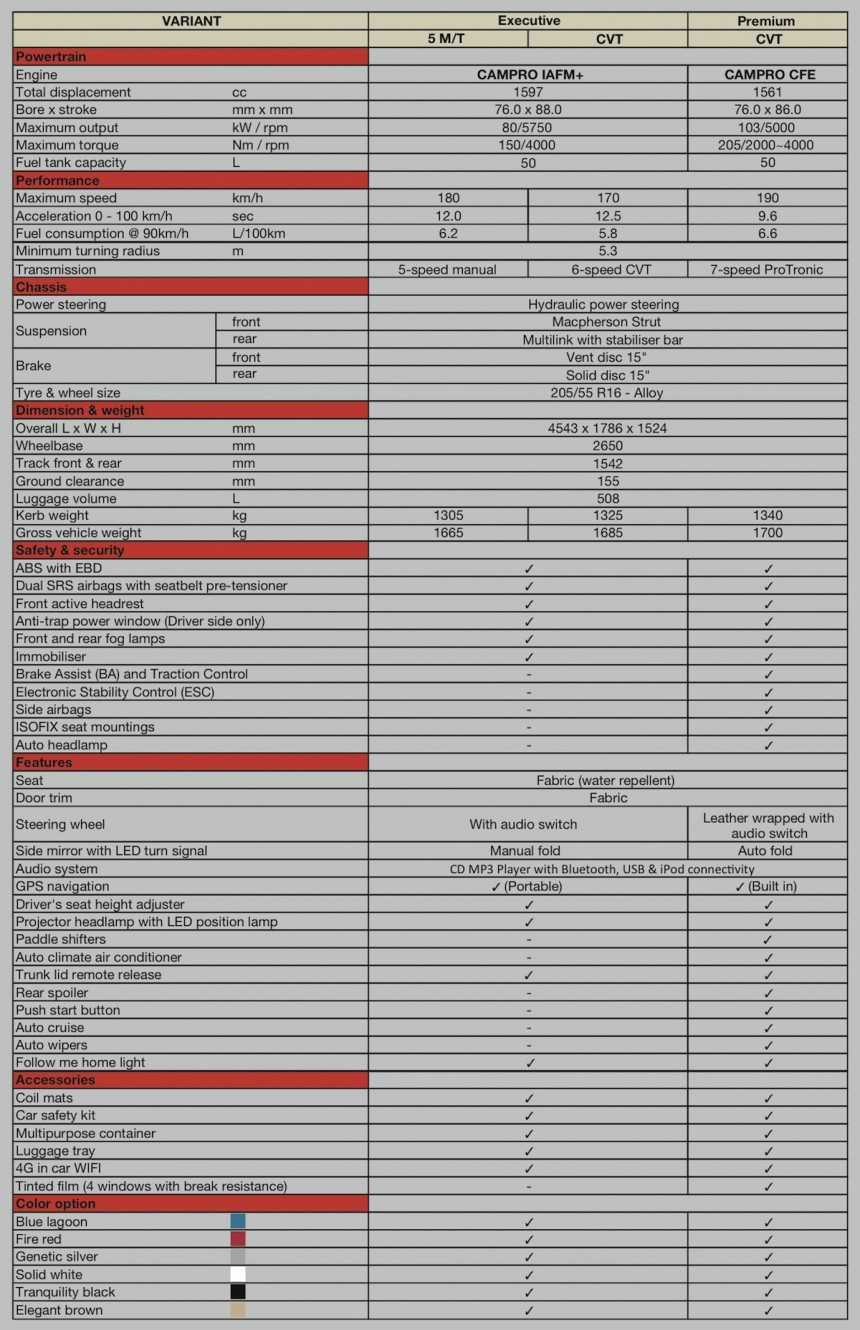 سيارات العالم سيارات العالم7 Size:289.30 Kb Dim: 860 x 1330 Size: Kb Dim: x